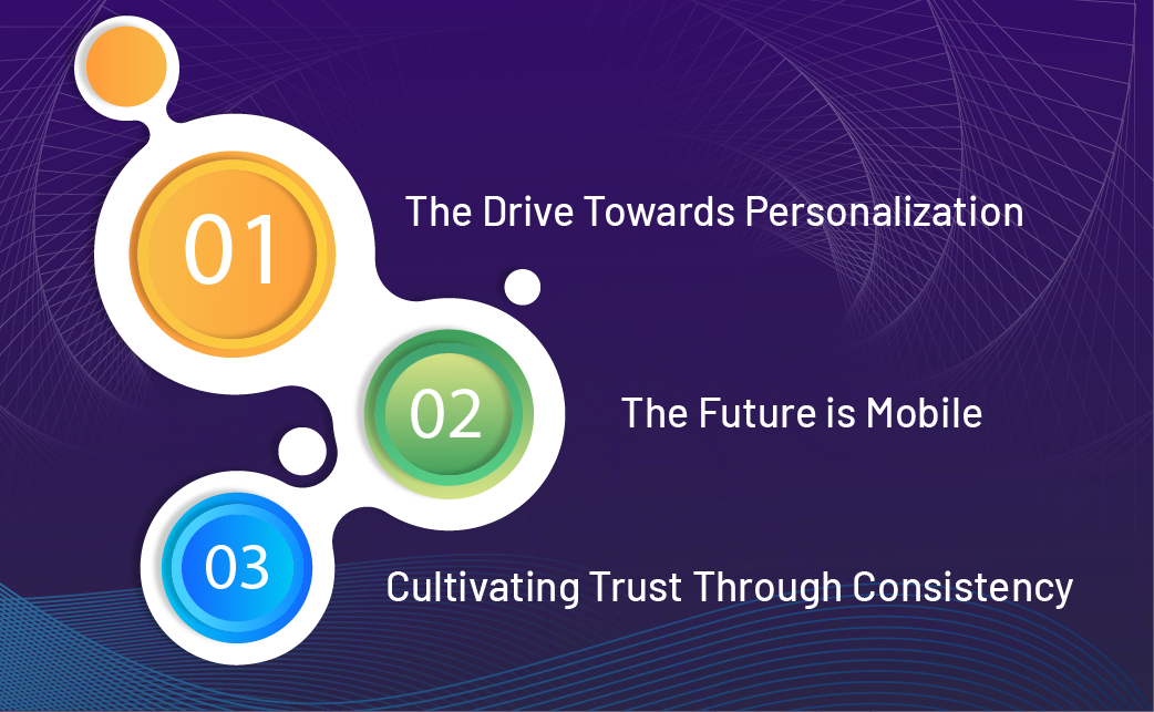 Technologies Driving Dynamic Web Development